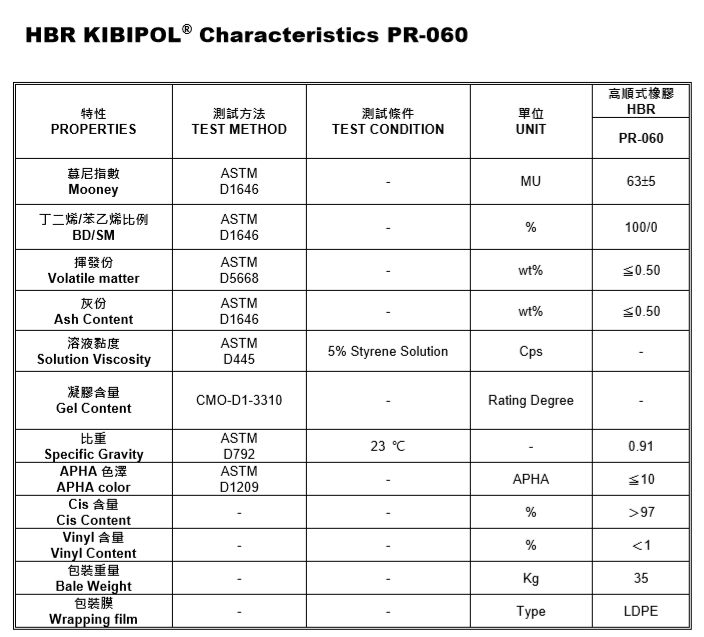 钕系顺丁PR060.png